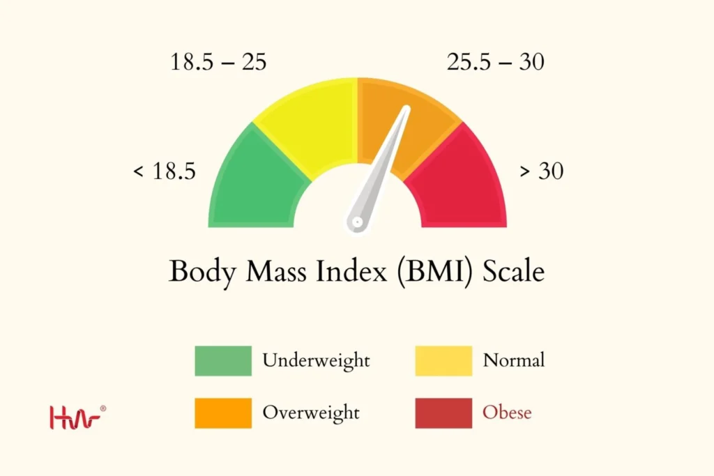 Body mass index