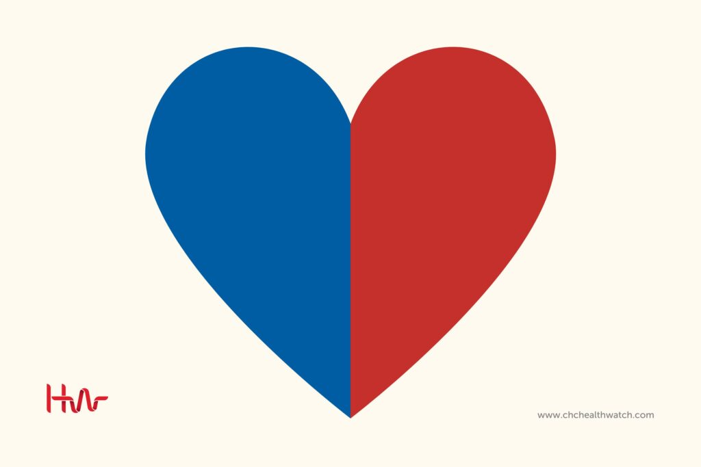 Right heart and a left heart